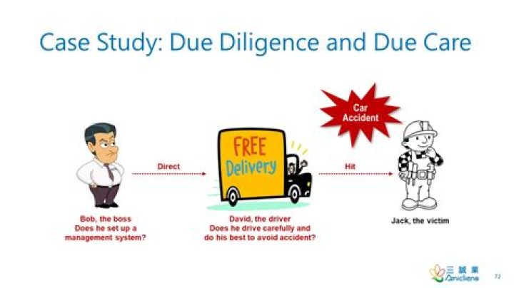 What does due care mean?