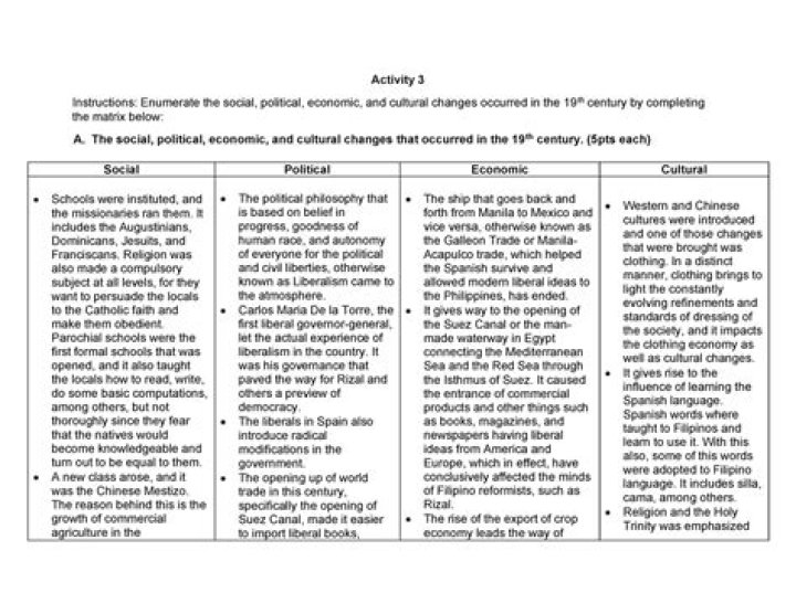 What economic and social changes occurred as a result of ww1?