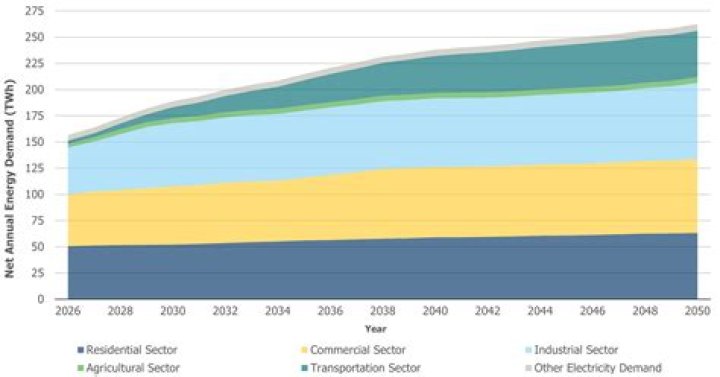 What economic factors drive the global demand for energy?