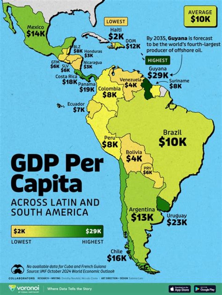 What economic sector are most Latin American countries?