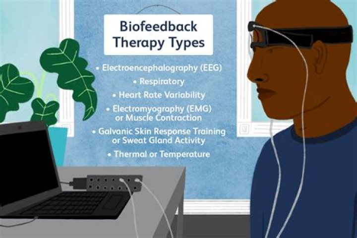 What equipment is used for biofeedback?