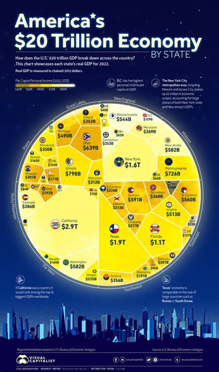 What happened to the economy in 2009?