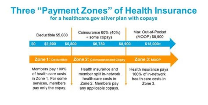 What insurance does TriHealth?