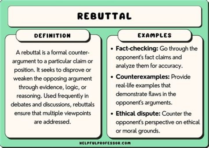 What is a logical refutation?