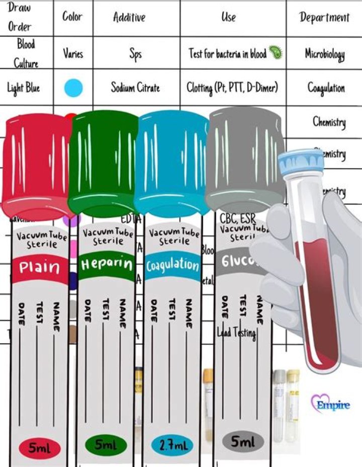 What is a markers blood test?