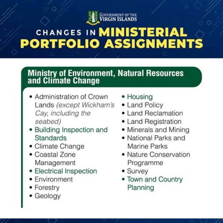 What is a ministerial portfolio?