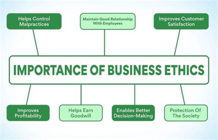 What is ethics in international business?
