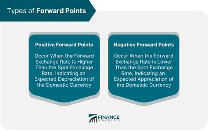 What is forward exchange rate with example?
