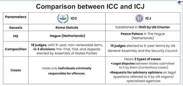 What is ICC and PCC?