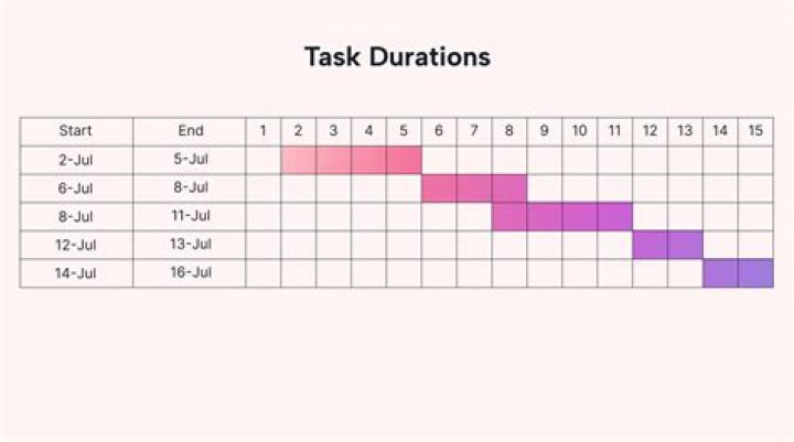 What is included in a control chart?
