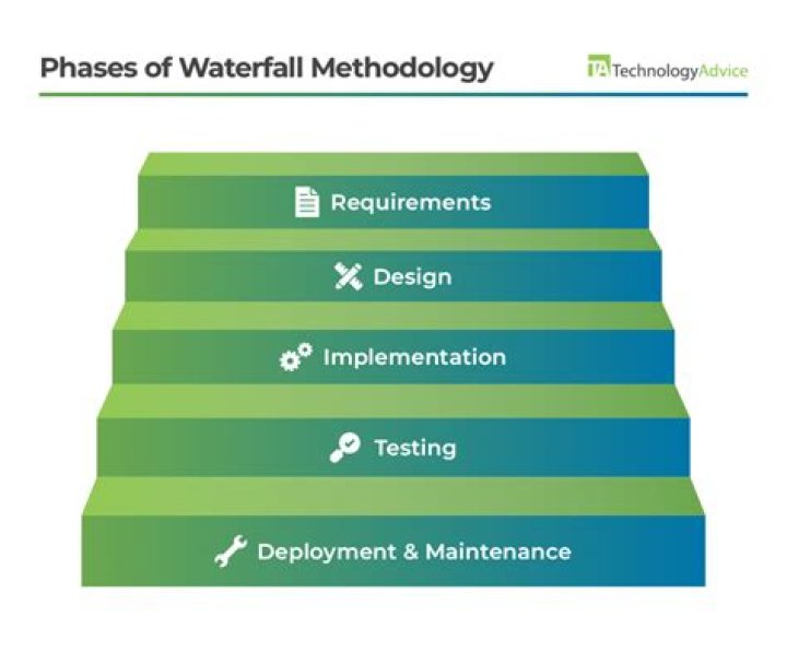 What is LQAS methodology?