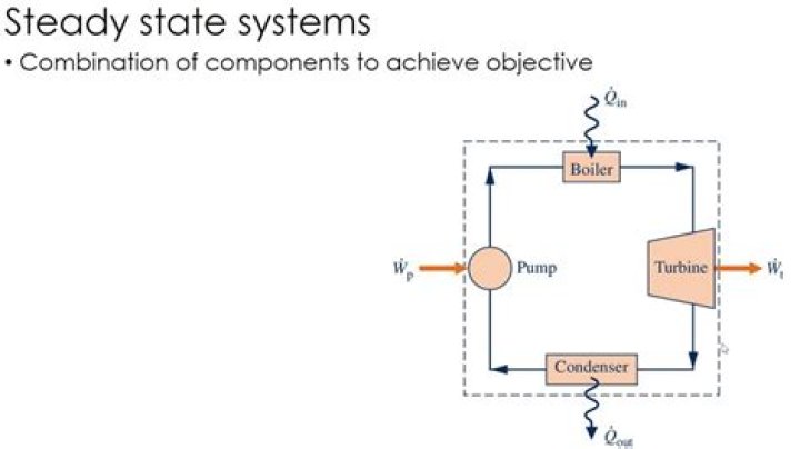 What is meant by steady state condition?