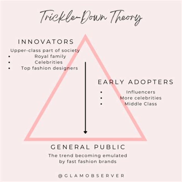 What is meant by trickle-down theory?