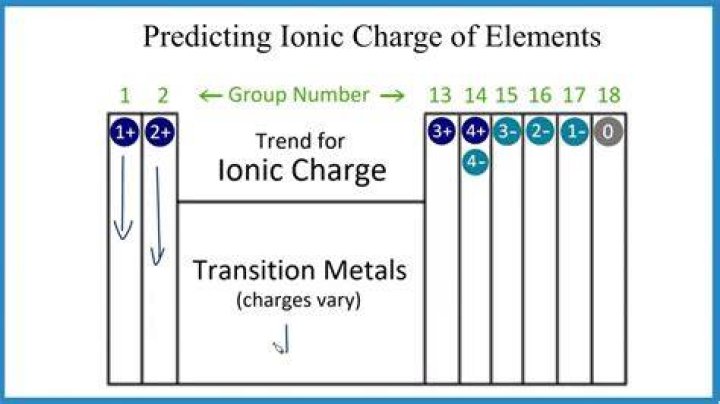 What is preferred location charge?