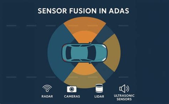 What is sensor fusion software?