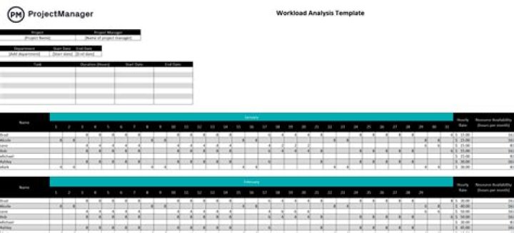 What is task and workload management?