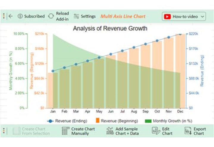 What is the average revenue for a landscaping business?