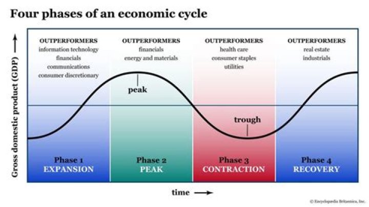 What is the basic task of economics?