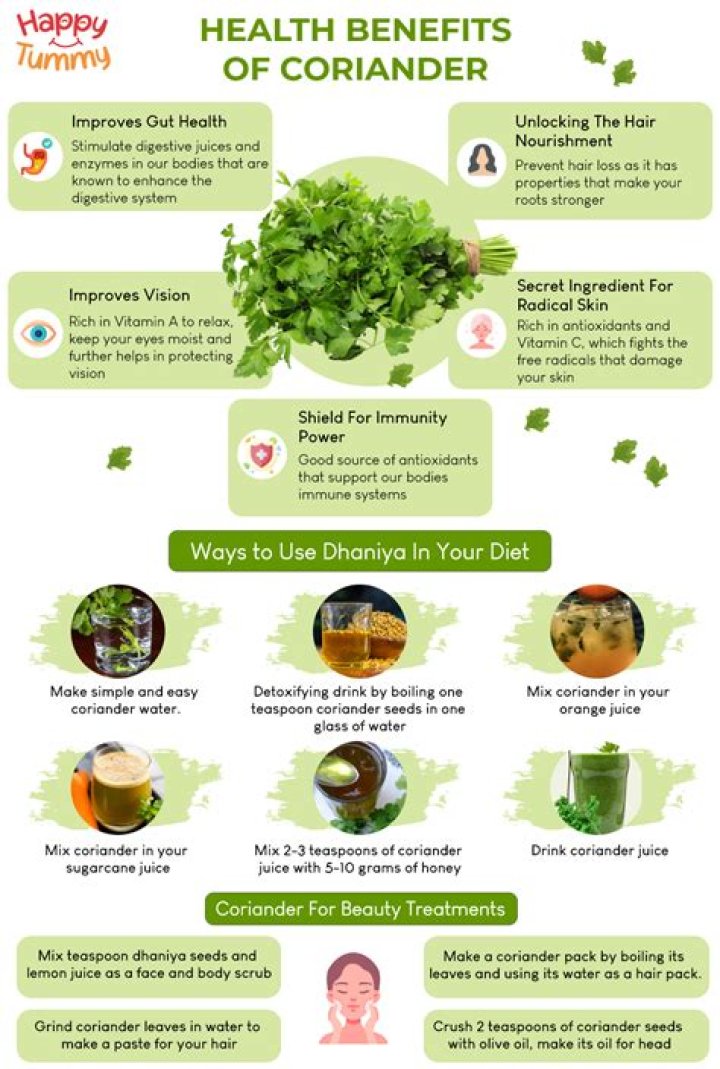 What is the benefits of coriander?