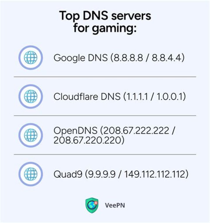 What is the best DNS server for Google?