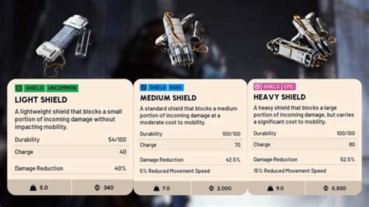 What is the best shield in RuneScape?