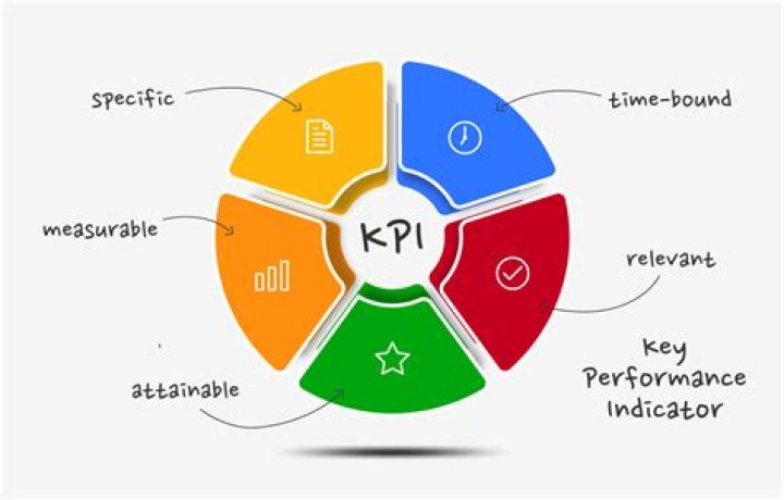 What is the best way to measure the economy?
