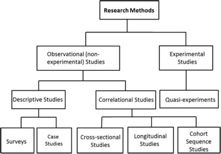 What is the difference between a mensurative and a manipulative experiment?