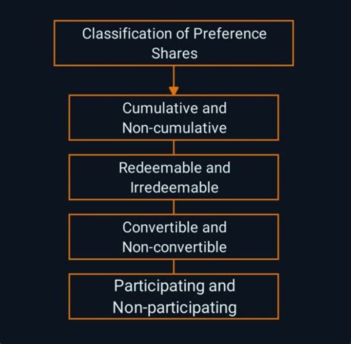 What is the difference between participating and contributing?