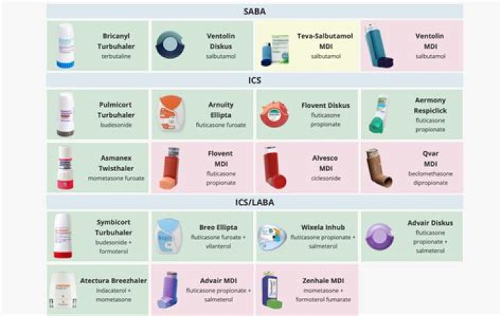 What is the drug Accolate used for?
