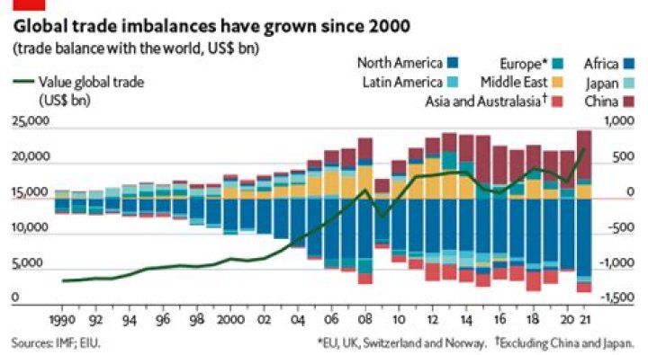 What is the effect of trade on the economy of the country?