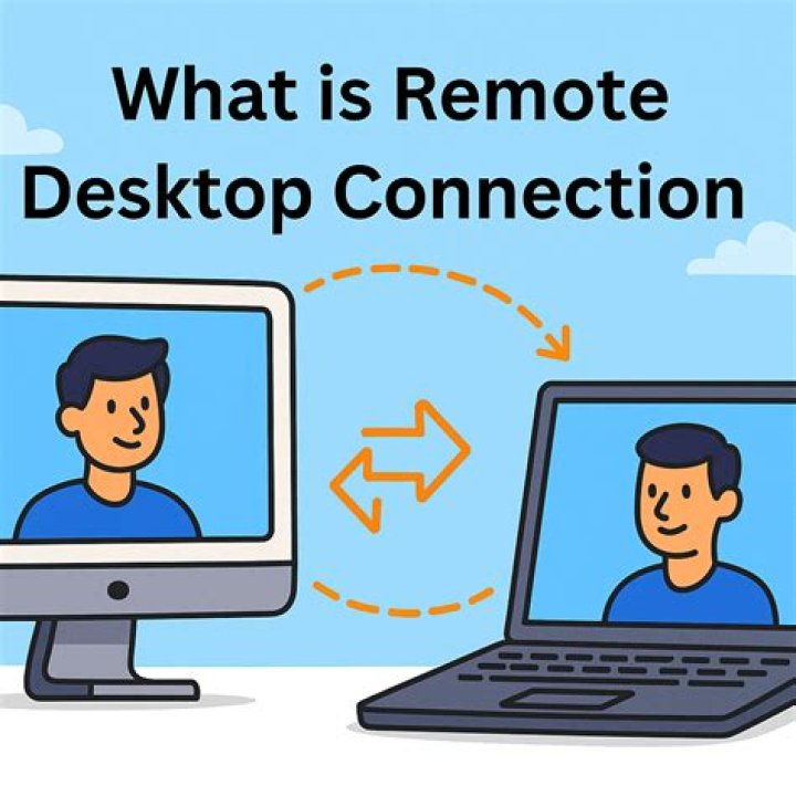 What is the event ID for Remote Desktop?