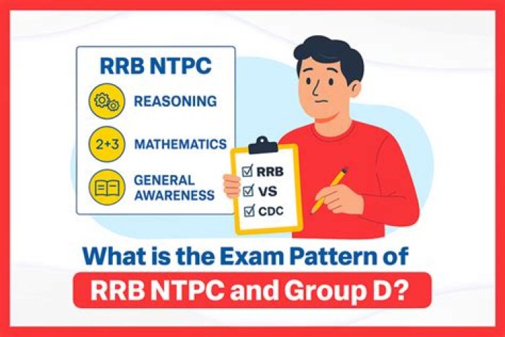 What is the exam pattern of RRB?