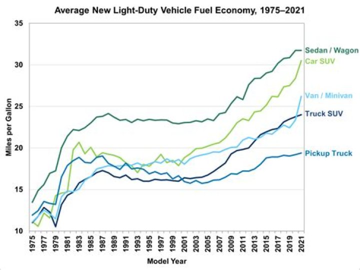 What is the fuel economy of a diesel car?