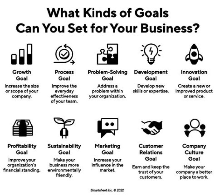 What is the goal of business owners in our economy quizlet?