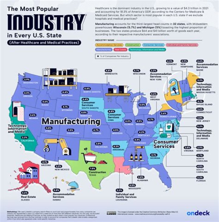 What is the main industry in California?