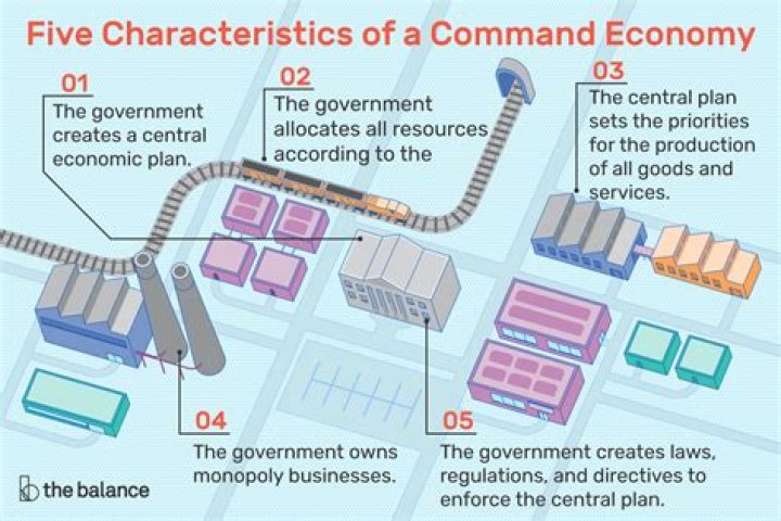 What is the main strength of a command economy quizlet?