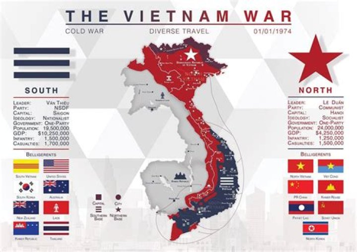What is the official date of the beginning of the Vietnam War?