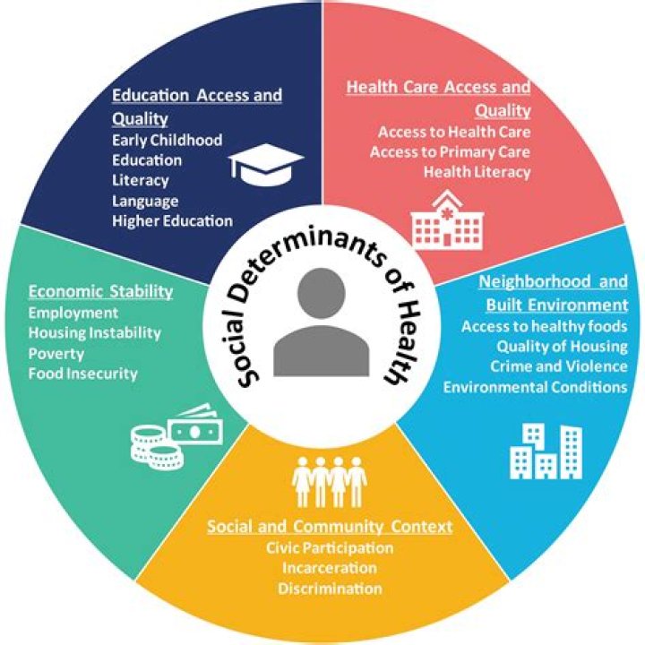 What is the primary determinant of consumption spending?