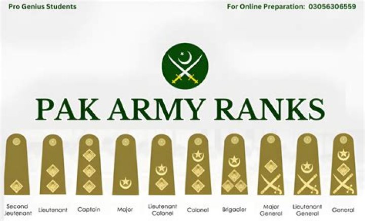What is the rank of Pakistan in safety?