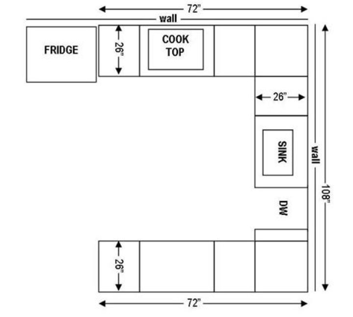 What is the standard size of a kitchen island?