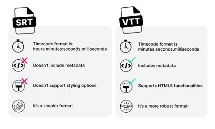 What is VTT software?