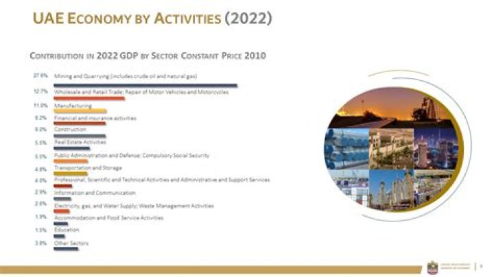 What kind of economy is Egypt?