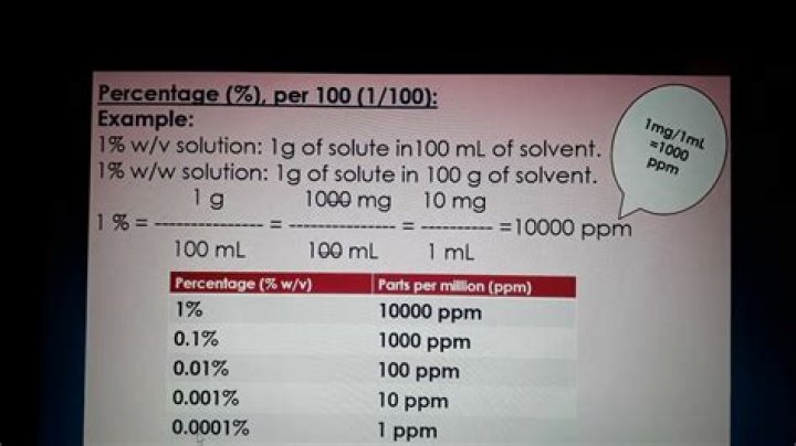 What percentage is 10ppm?