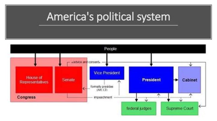 What political system is associated with free market?