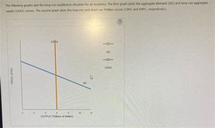 What results when actual output is at potential output?