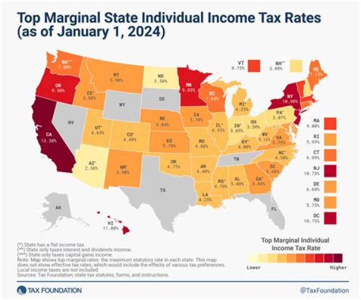 What should my effective tax rate be?