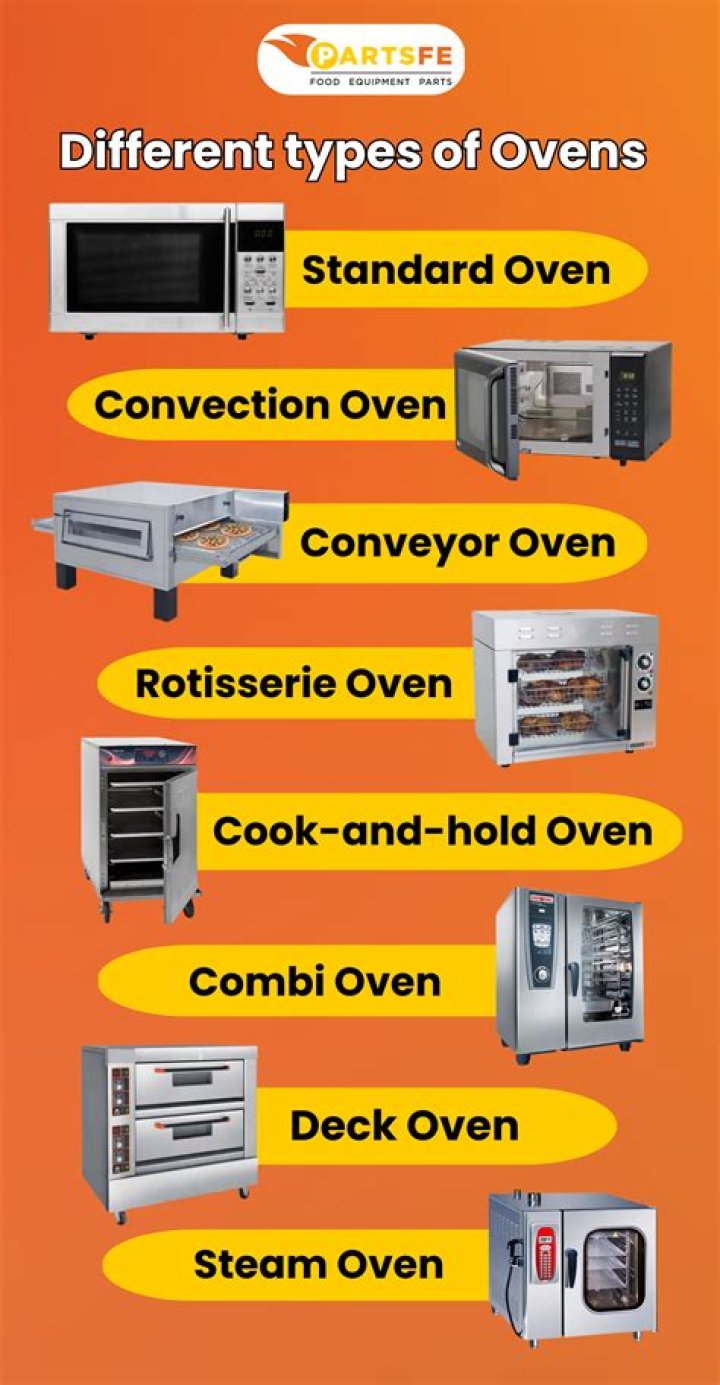 What sizes do range ovens come in?