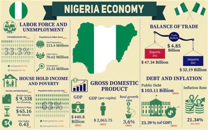 What type of economy is Zimbabwe?
