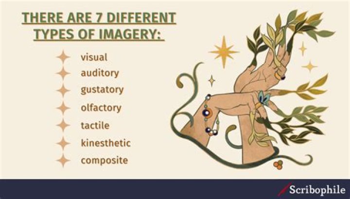 What types of imagery are in Macbeth?