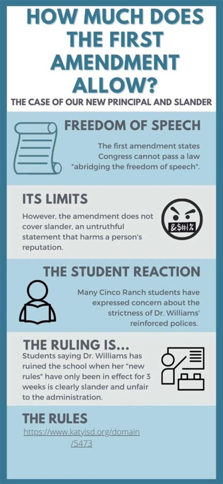 What types of speech are not protected by the First Amendment?